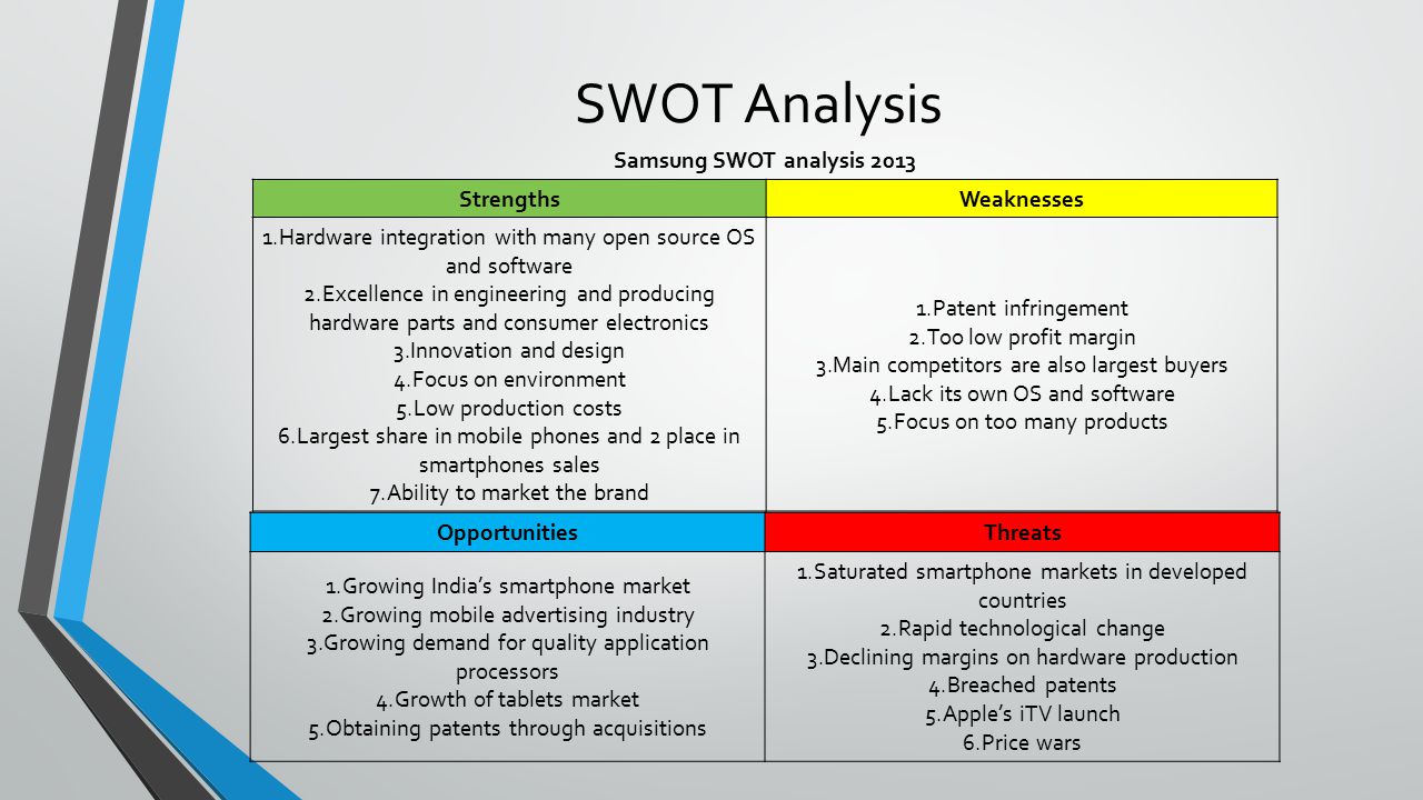 SWOT analysis of Samsung